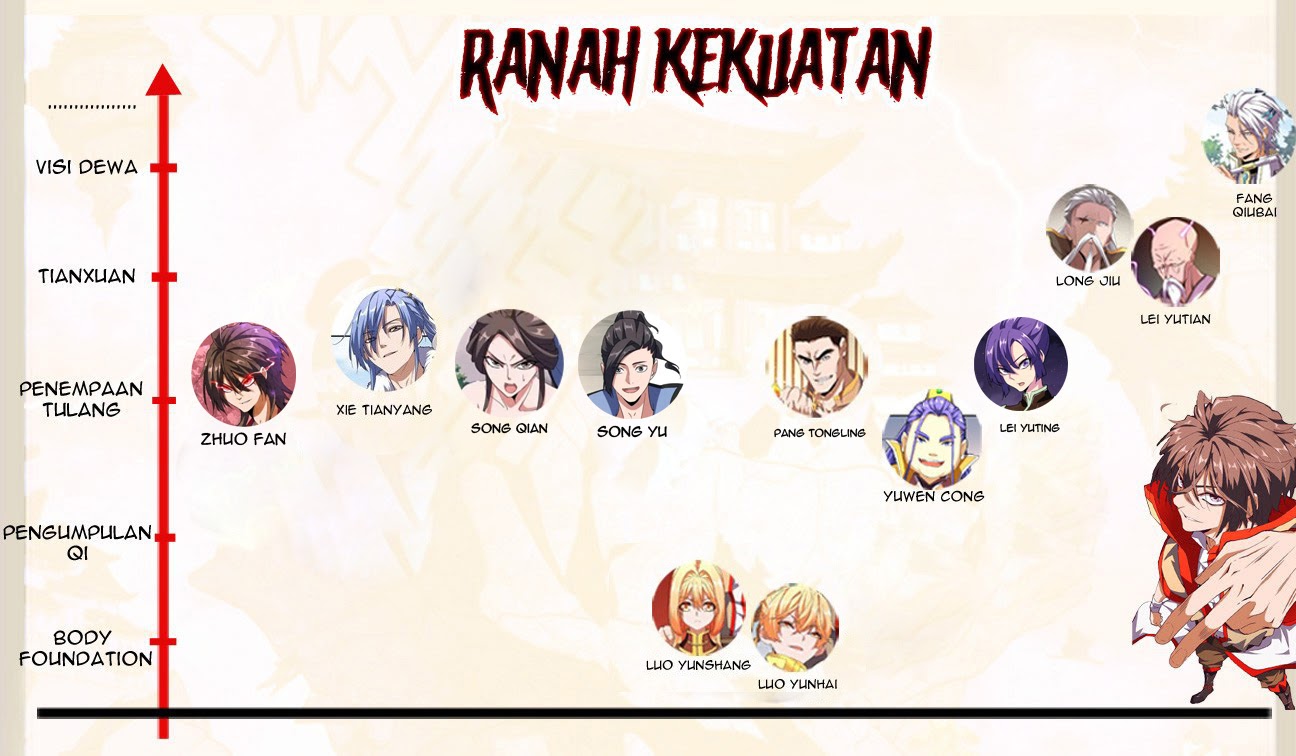 Magic Emperor Chapter 110 halaman 46