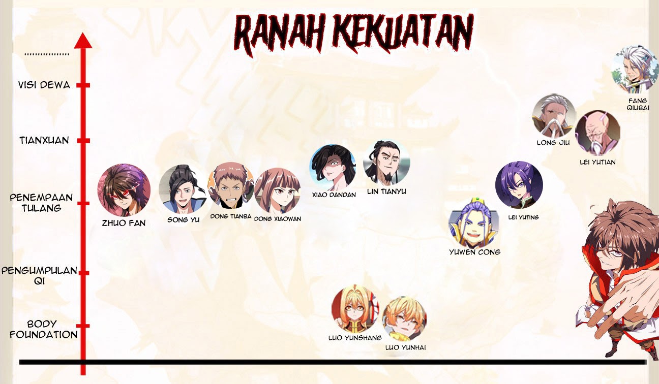Magic Emperor Chapter 116 halaman 66