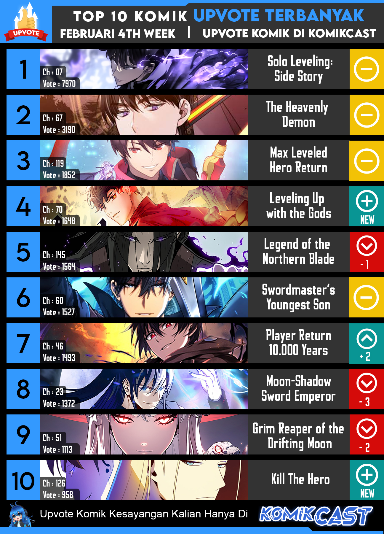 Re:Life Player Chapter 32 halaman 44