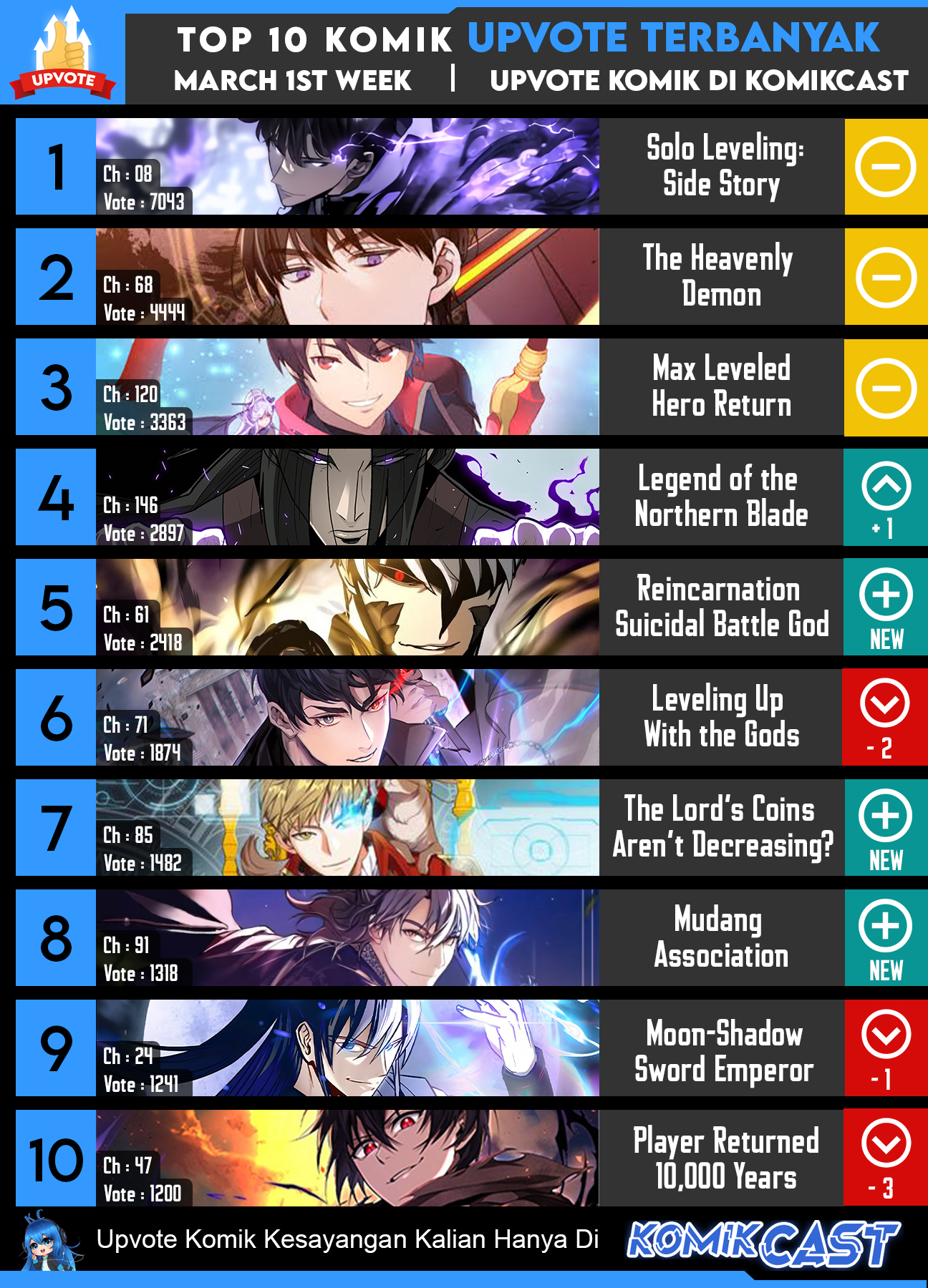 Re:Life Player Chapter 33 halaman 42