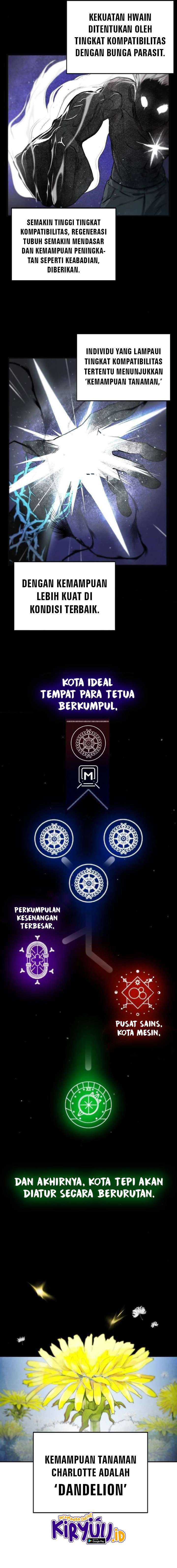 Primal Evolution Chapter 4 halaman 6