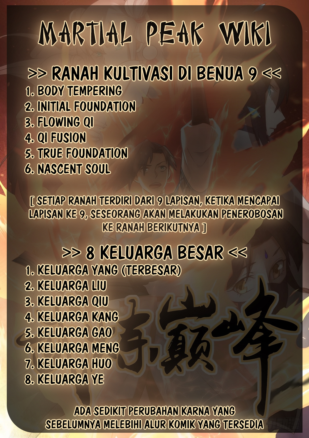 Martial Peak Chapter 533 halaman 15