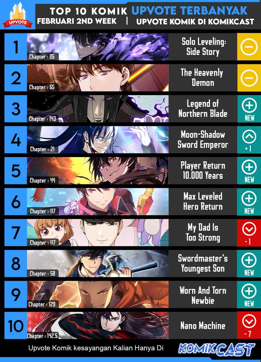 Kill The Dragon Chapter 48 halaman 48