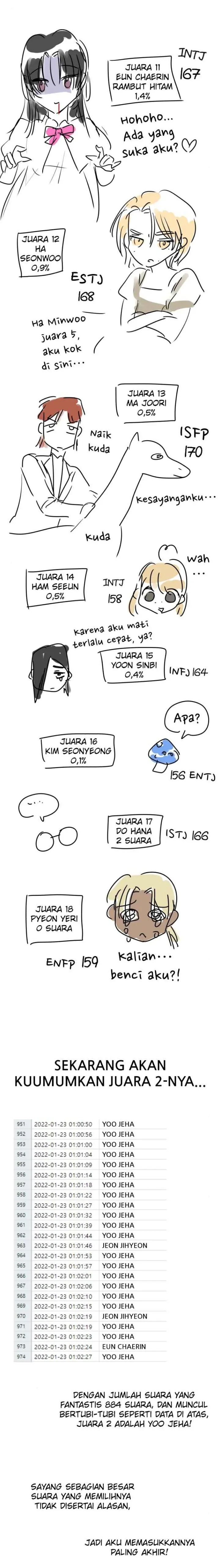 Survive Romance Chapter 58.5 halaman 4